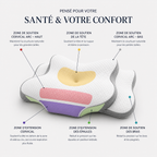 zones de soutien de l oreiller ergonomique cervical