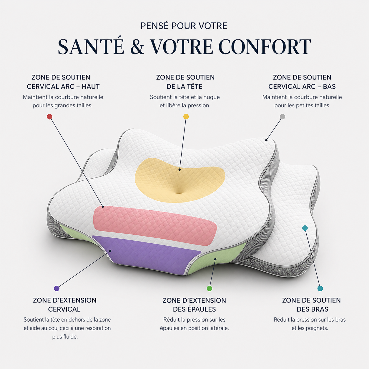 zones de soutien de l oreiller ergonomique cervical